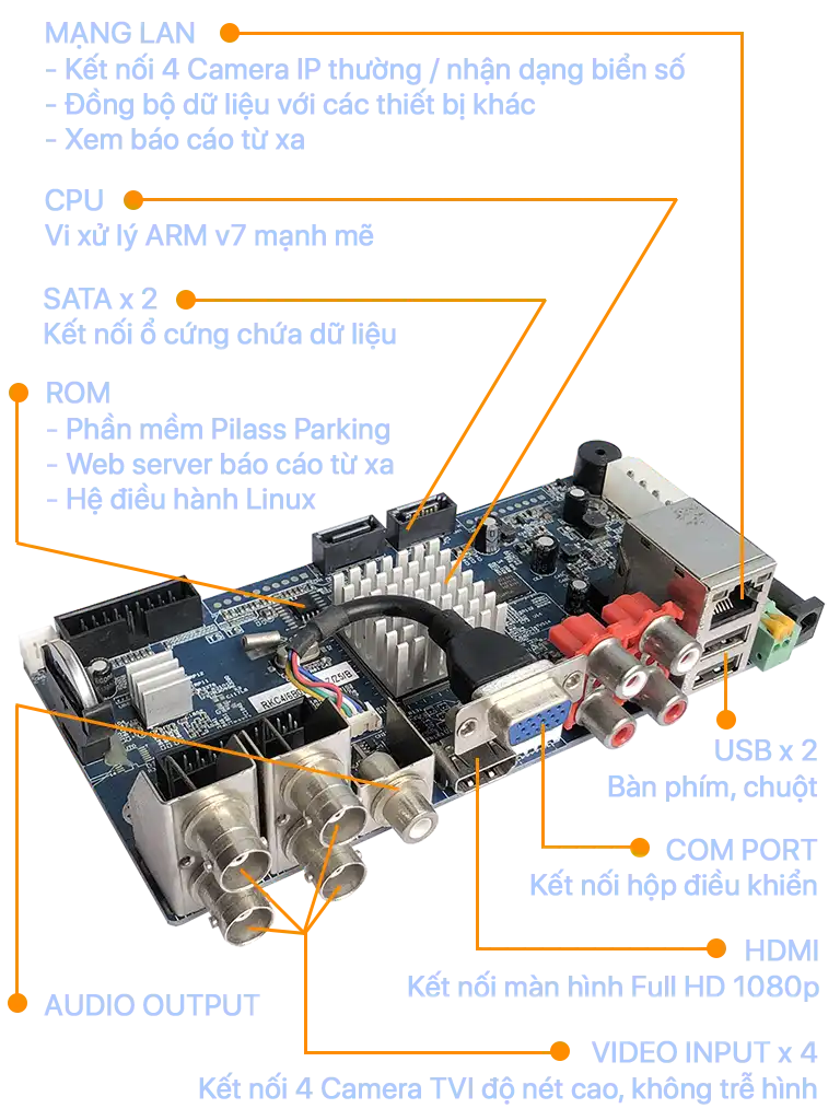Pilass parking - mainboard